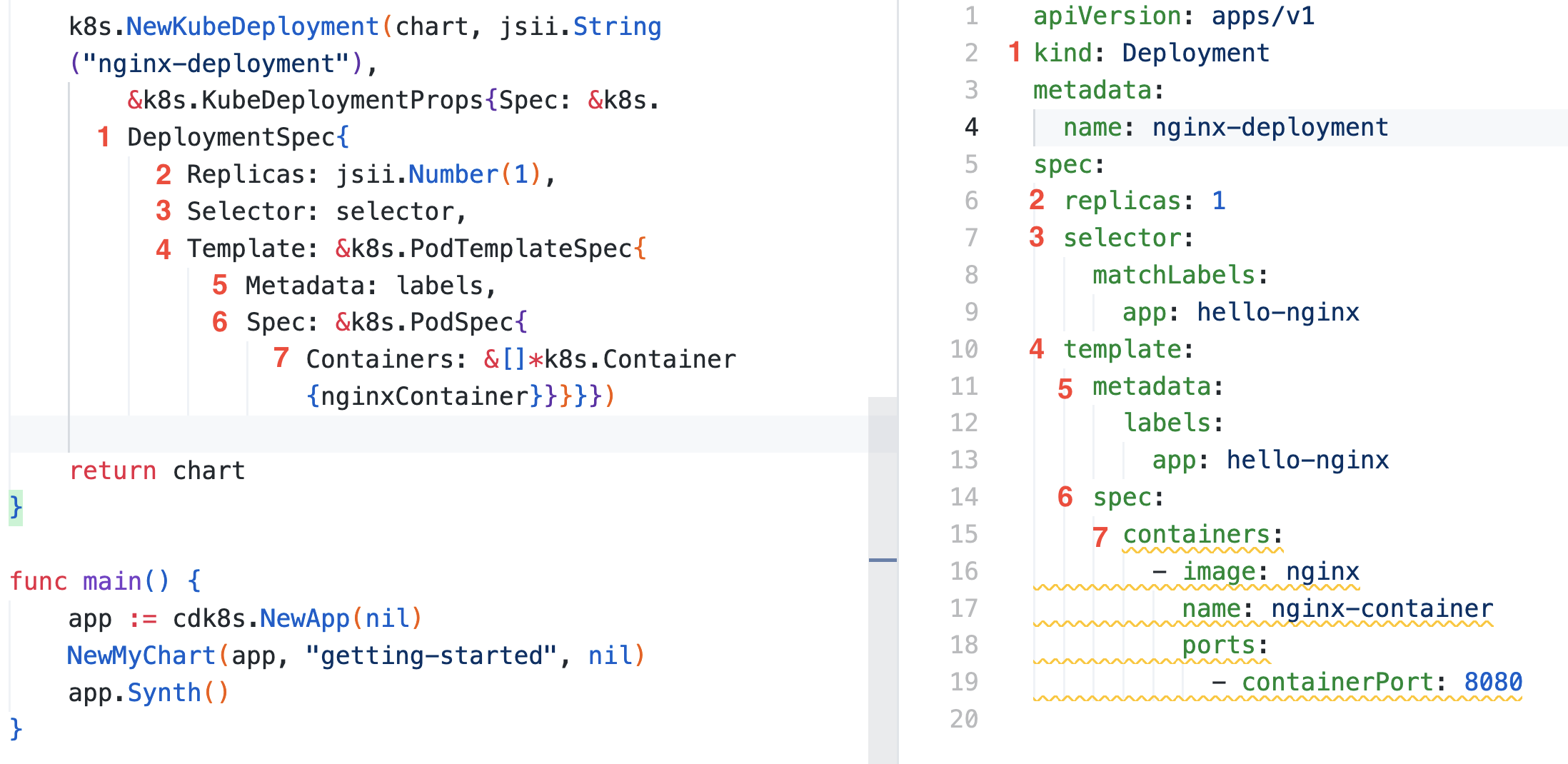 cdk8s code to YAML mapping